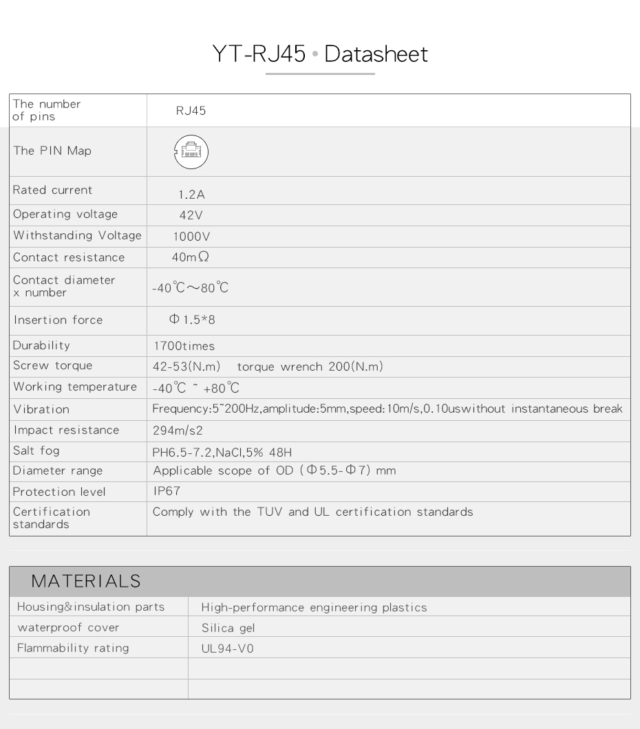 Cnlinko IP67 Waterproof RJ45 Ethernet Cable Connector 12V Power & Signal Outdoor Plug